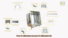 Parts of a dishwasher and parts of a dishwasher tub #dishwasher #dishwasherparts